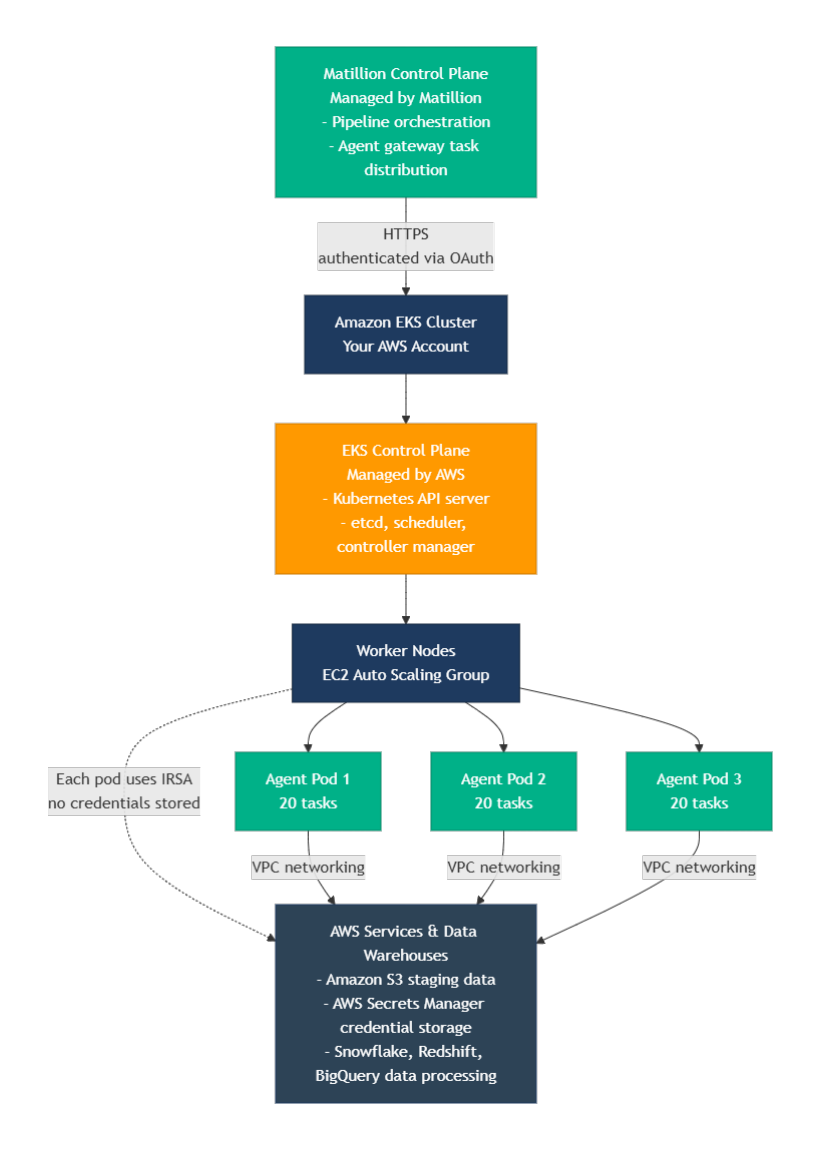Agent architecture diagram