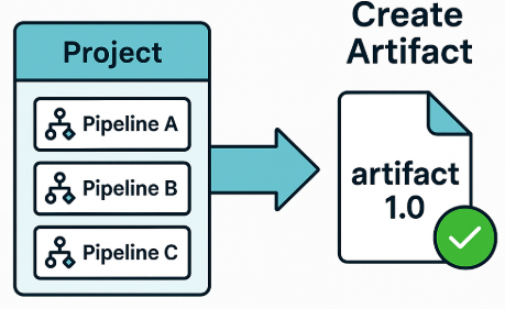 artifacts overview