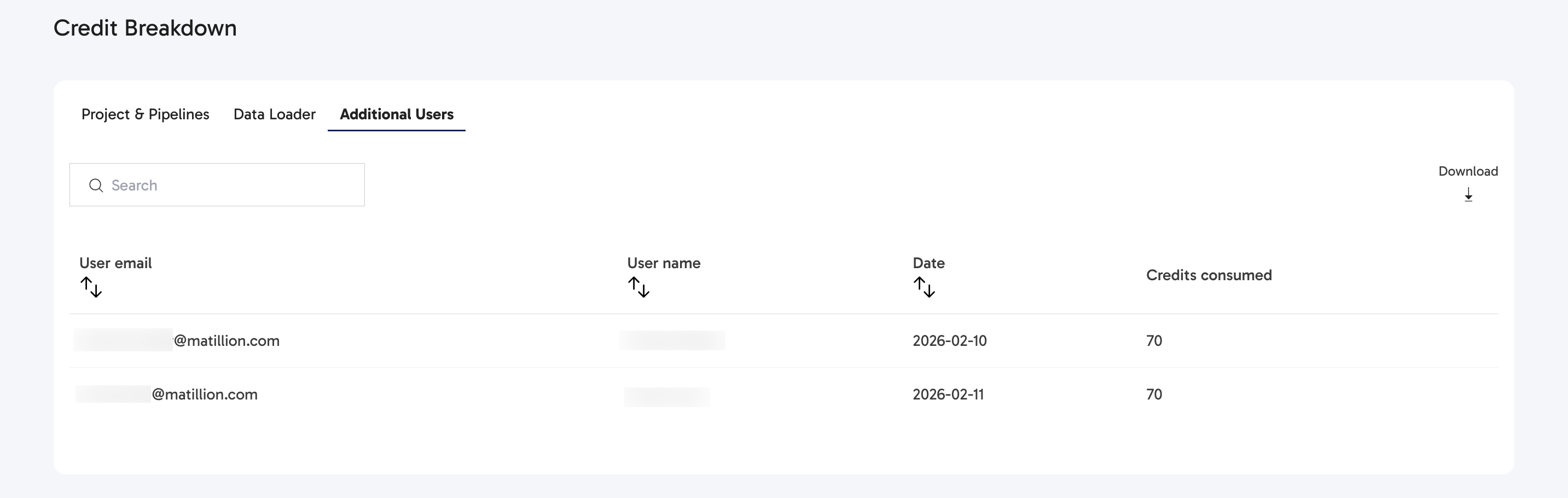 Additional users table