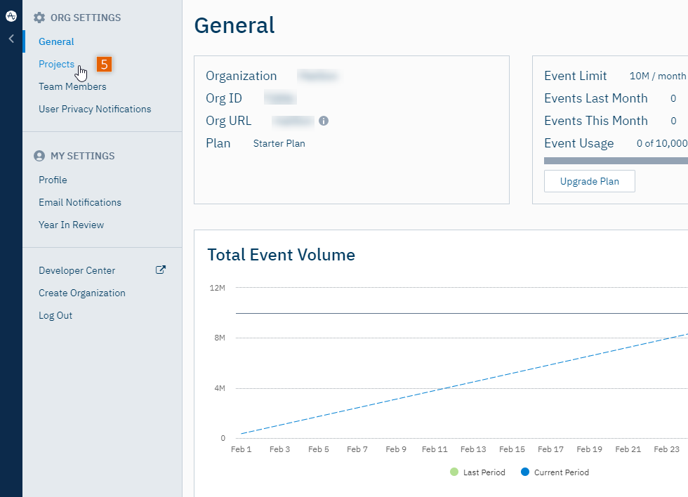 General dashboard