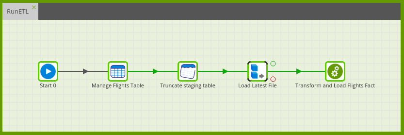 Matillion ETL job