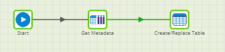 Metadata to grid example job