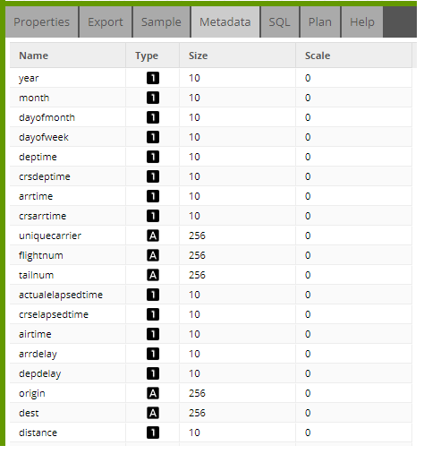Confirming that the new table metadata is correct