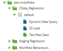 Project hierarchy
