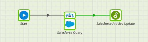 Incremental load with Table Iterator