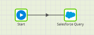 Initial load using Salesforce Query