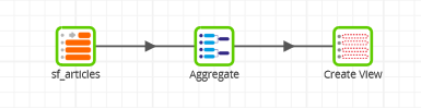 Create View component