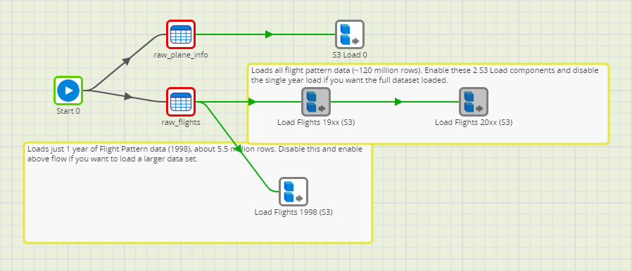 DV Extract and Load Data