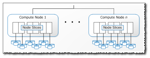 Parallelism with Matillion ETL