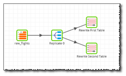 Example transformation job