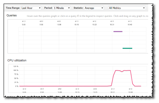Redshift Performance console