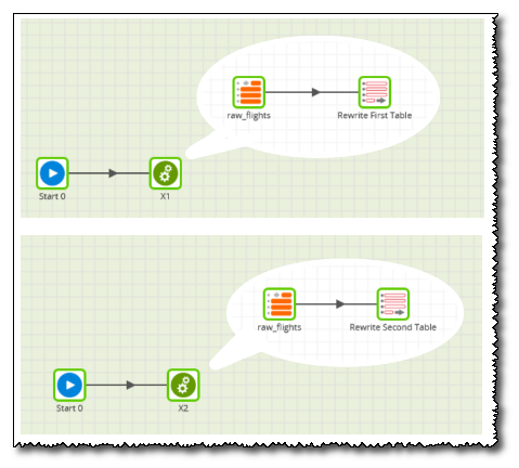 Orchestration jobs