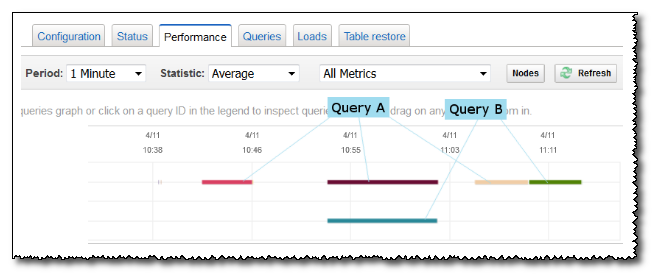 Redshift Performance console