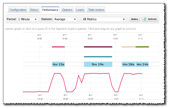 Redshift Performance console