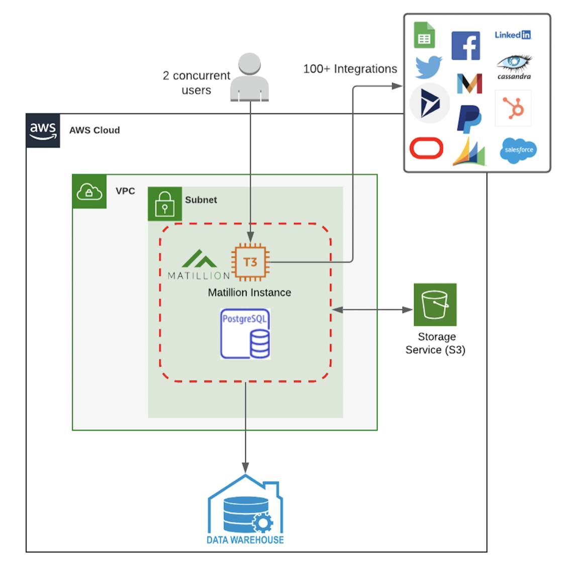 Single node diagram