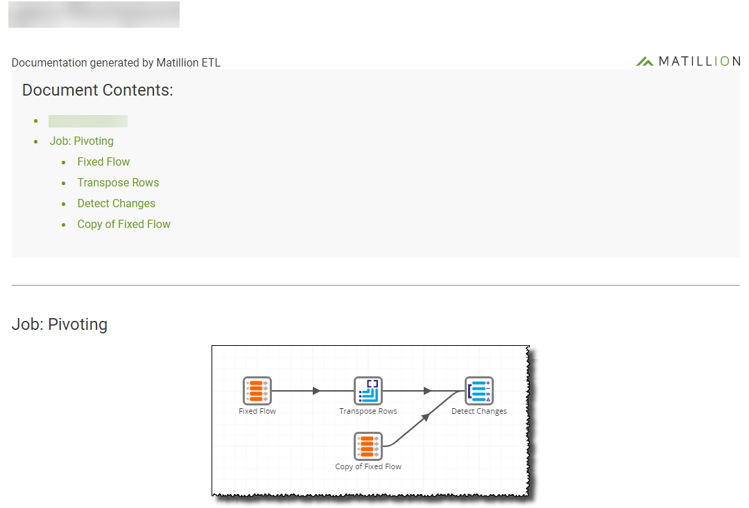 Job documentation contents