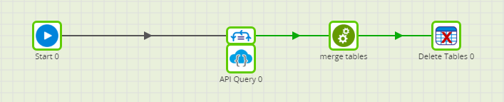 Multiple API queries