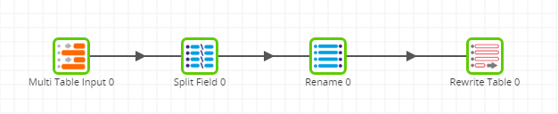 Merging tables with a Transformation job