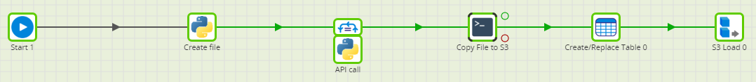 Making multiple API queries