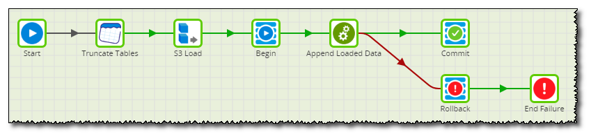 A job designed for HA