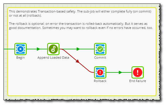 Transaction-based safety