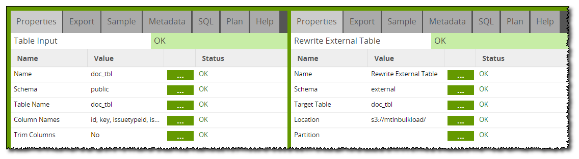 Properties