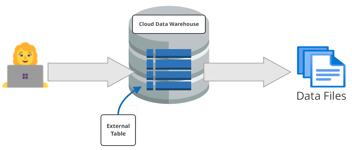 External table diagram