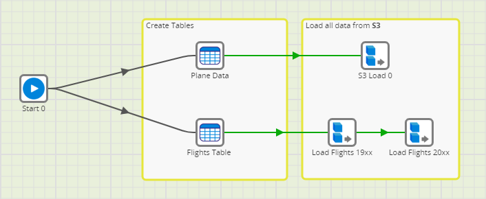DV Extract and Load data