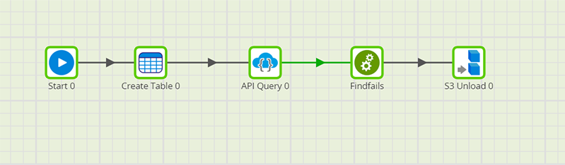 API Query job example