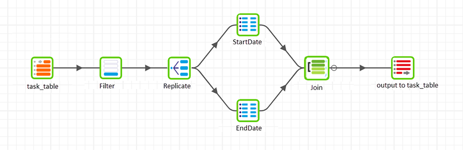 Output task history job