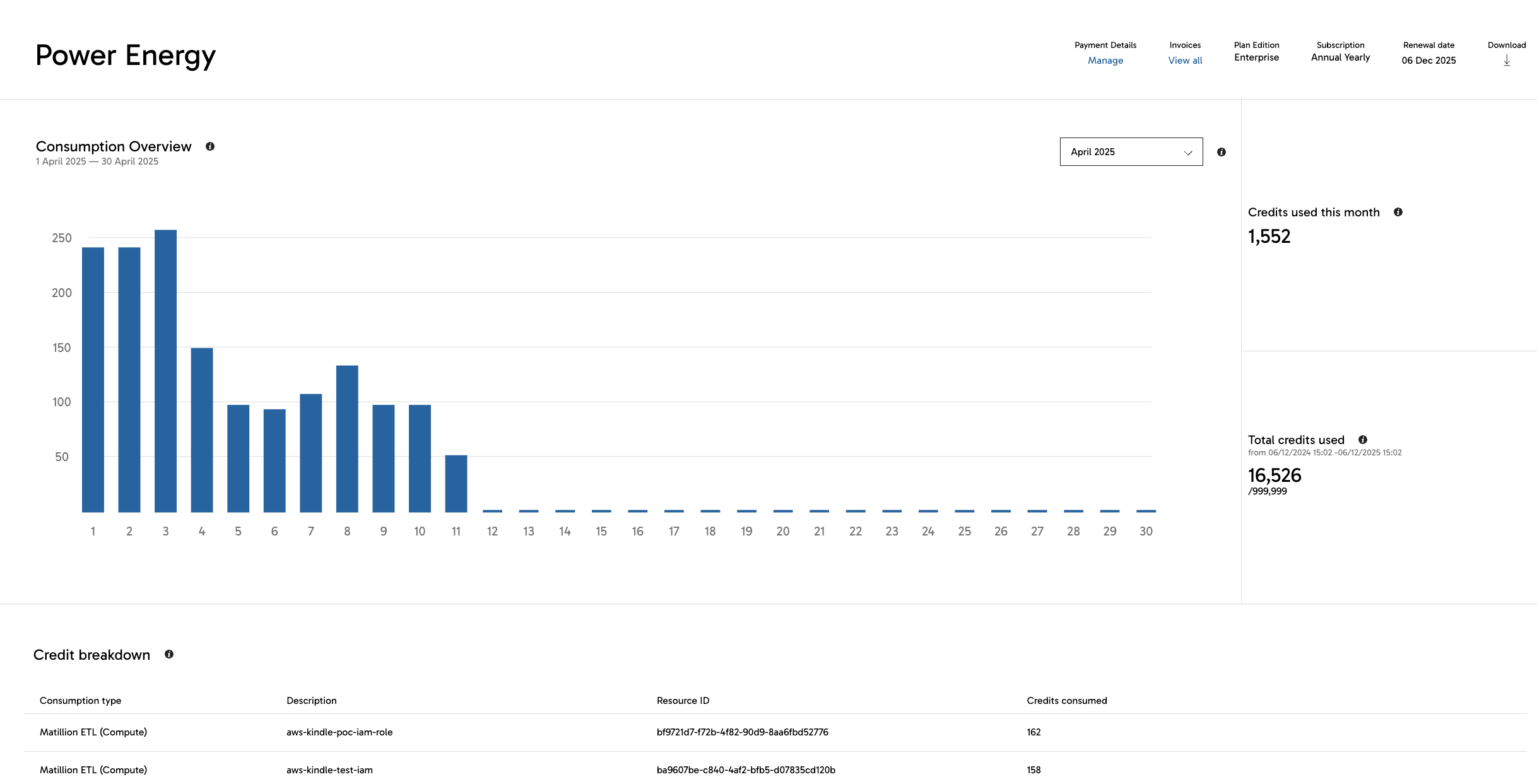 Usage dashboard