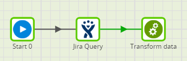 Orchestration Job