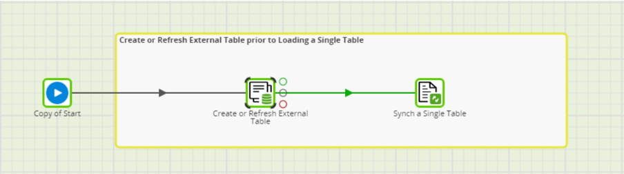 Sync all tables