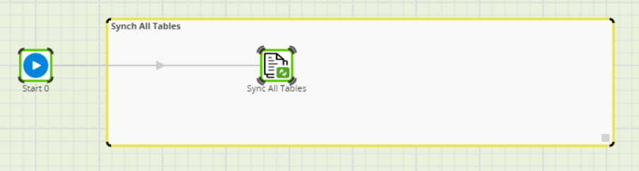 Sync all tables