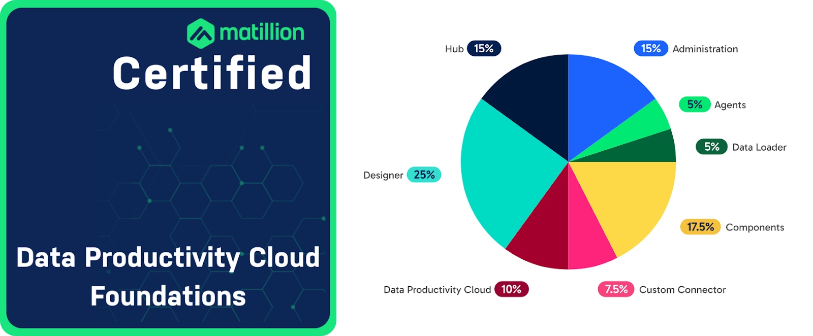 _Data Productivity Cloud Foundations_ certification